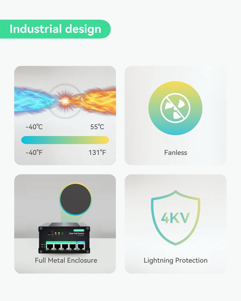 4 Ports MPPT Solar PoE Switch for Security Cameras and IoT Devices (POE-SW804G-Solar)