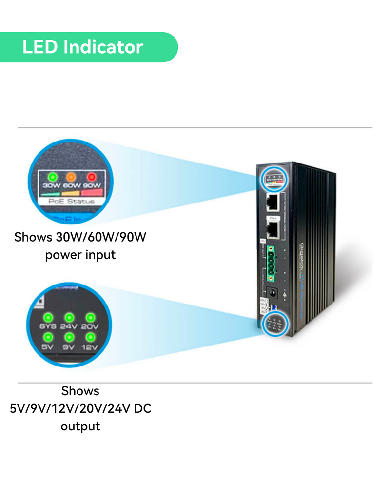 12v Poe Injector Industrial Gigabit 90W POE++ Splitter With DC 24V And ...