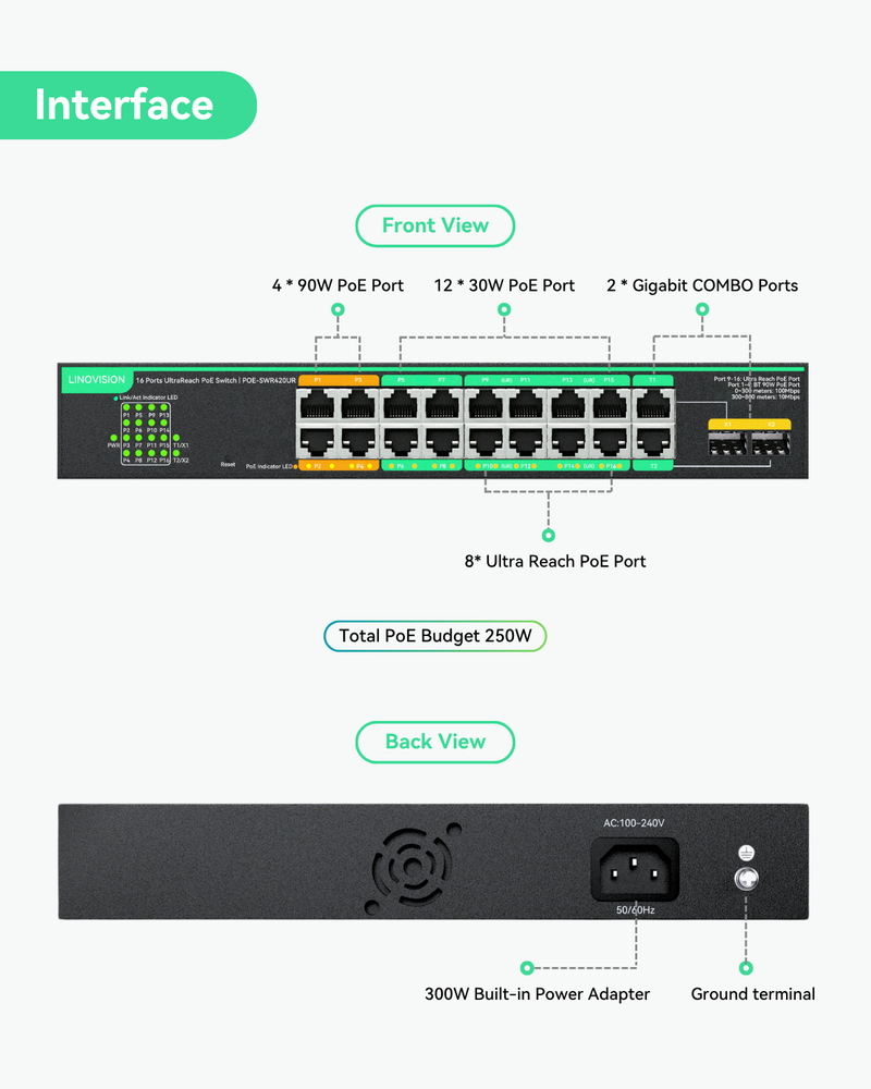 (POE-SWR420UR)16 Ports UltraReach PoE Switch with Remotely Cloud Management, Up to 2600ft Long Range PoE & Data Transmission