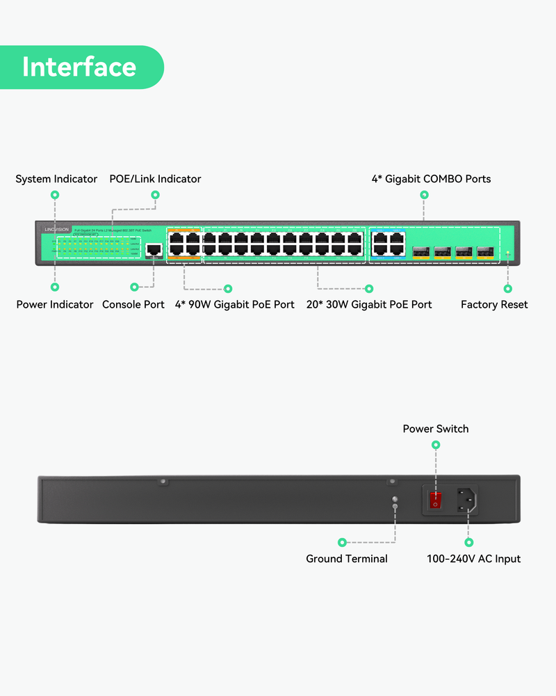 (POE-SW324GM-4BT) 24 Ports L2 Managed PoE Switch, Full Gigabit PoE++ Switch, Built-in 370W Power with 4* BT 90W & 20* AT 30W Ports