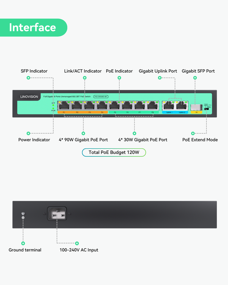 (POE-SW308G-4BT) 8 Ports Full Gigabit PoE++ Switch, Built-in 120W Power with 4 BT 90W Ports & 4 AT 30W Ports