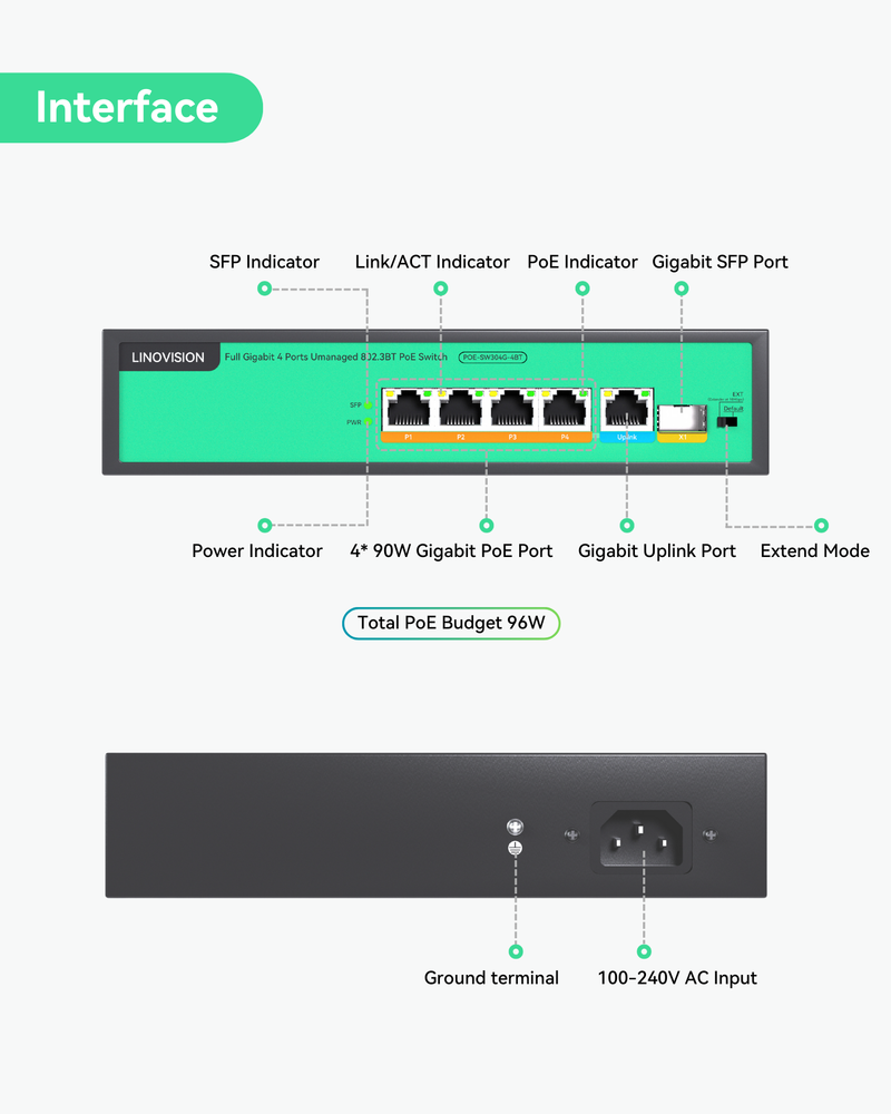 (POE-SW304G-4BT) Full Gigabit 4 Ports Unmanaged 96W 802.3BT PoE++ Switch