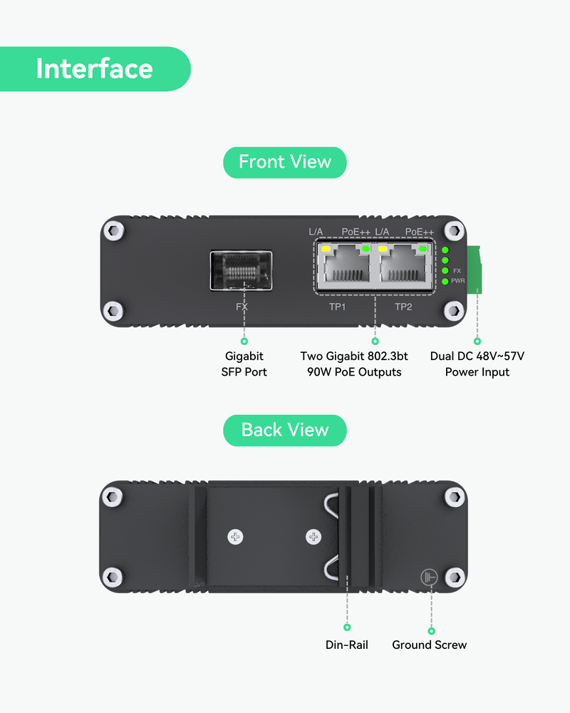 Industrial 2 ports Gigabit BT90W PoE++ Switch with Fiber SFP Uplink, IEEE802.3af/at/bt mini PoE Switch (POE-SW502GF-BT)