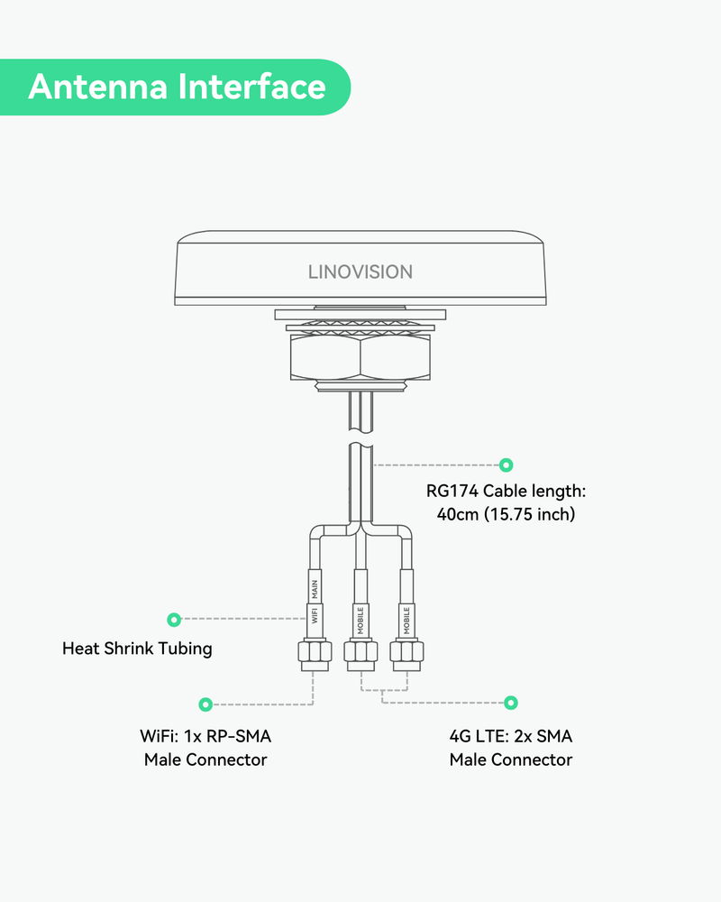 4G LTE MIMO and WiFi 3-in-1 Combo Antenna, 2x 4G LTE and 1x Dual Band Wi-Fi, Outdoor Roof SMA Antenna for IOT-R32, Inhand IR302, Teltonika RUT241/RUT240 (ANT-4GCOMBO3)