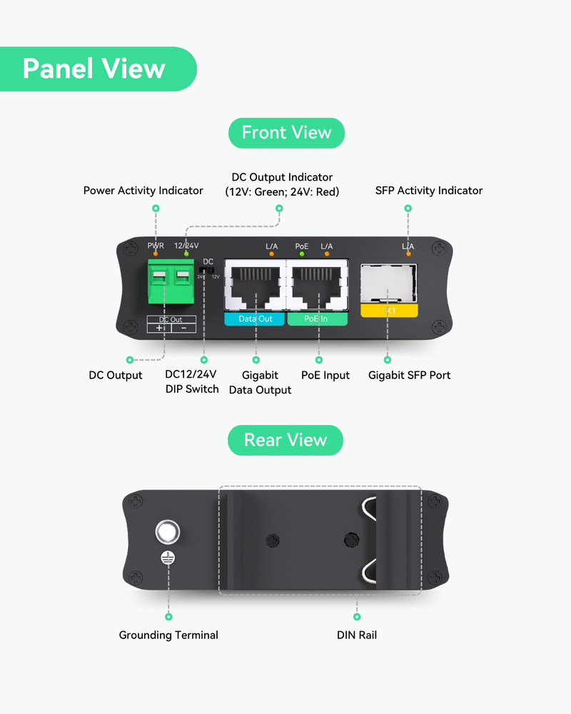 PoE Powered Fiber Media Converter with additional DC12V/24V and Gigabit Ethernet Output