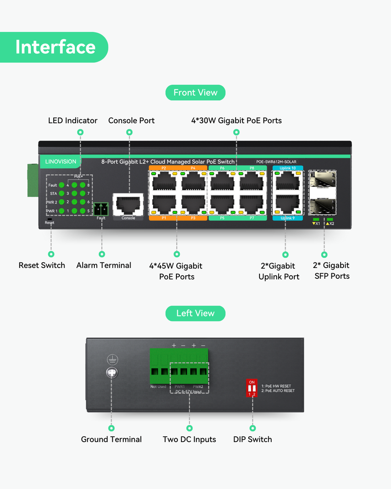 12 Ports L2+ Cloud Managed PoE Switch with DC8V to DC57V Voltage Booster (POE-SWR612GM-SOLAR)