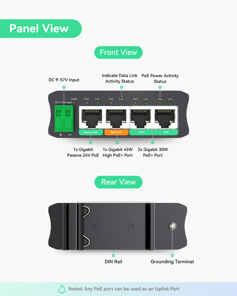 (POE-SW504GD) 4 Ports Mini Solar PoE Switch Optimized for Big PTZ Camera and Wireless Bridges