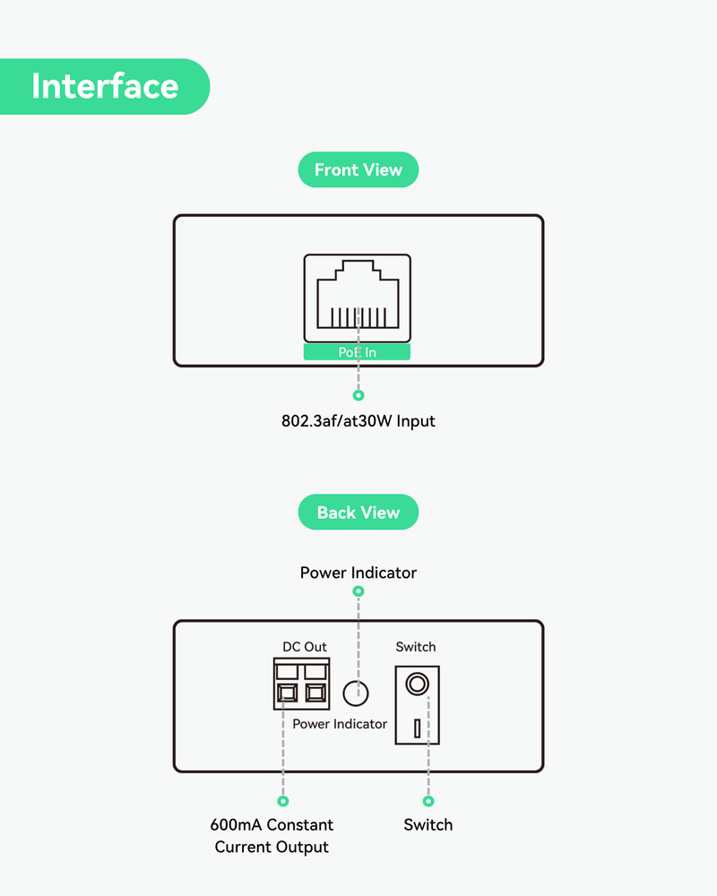(POE-Driver30) 30W High-Efficiency PoE LED Driver for Professional Lighting