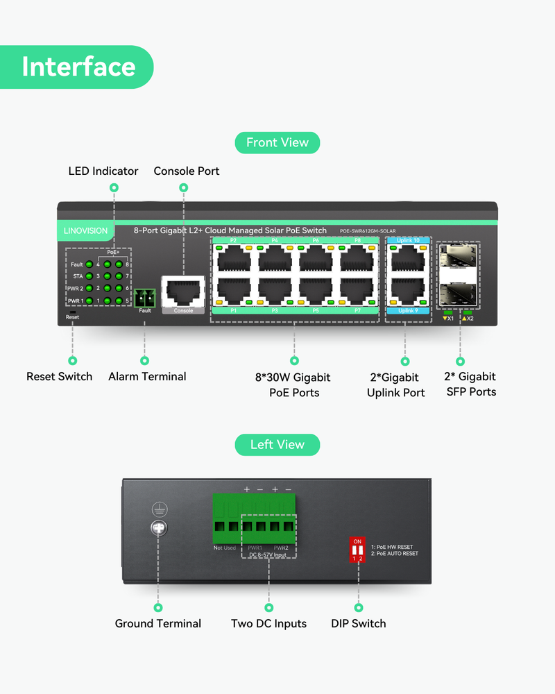 12 Ports L2+ Cloud Managed PoE Switch with DC8V to DC57V Voltage Booster (POE-SWR612GM-SOLAR)