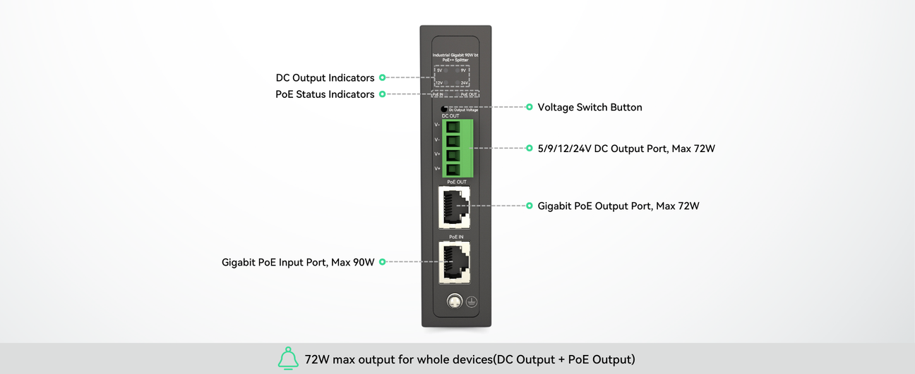 Multiple Voltage Options