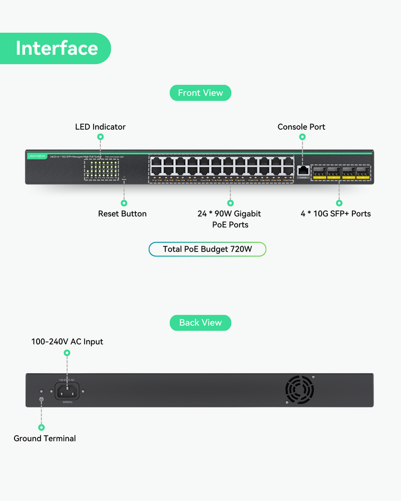 24 Ports Full Gigabit L3 Cloud Managed BT PoE Switch, Total PoE Budget 720W, 4x 10G SFP Uplinks (POE-SWR724GM-24BT)