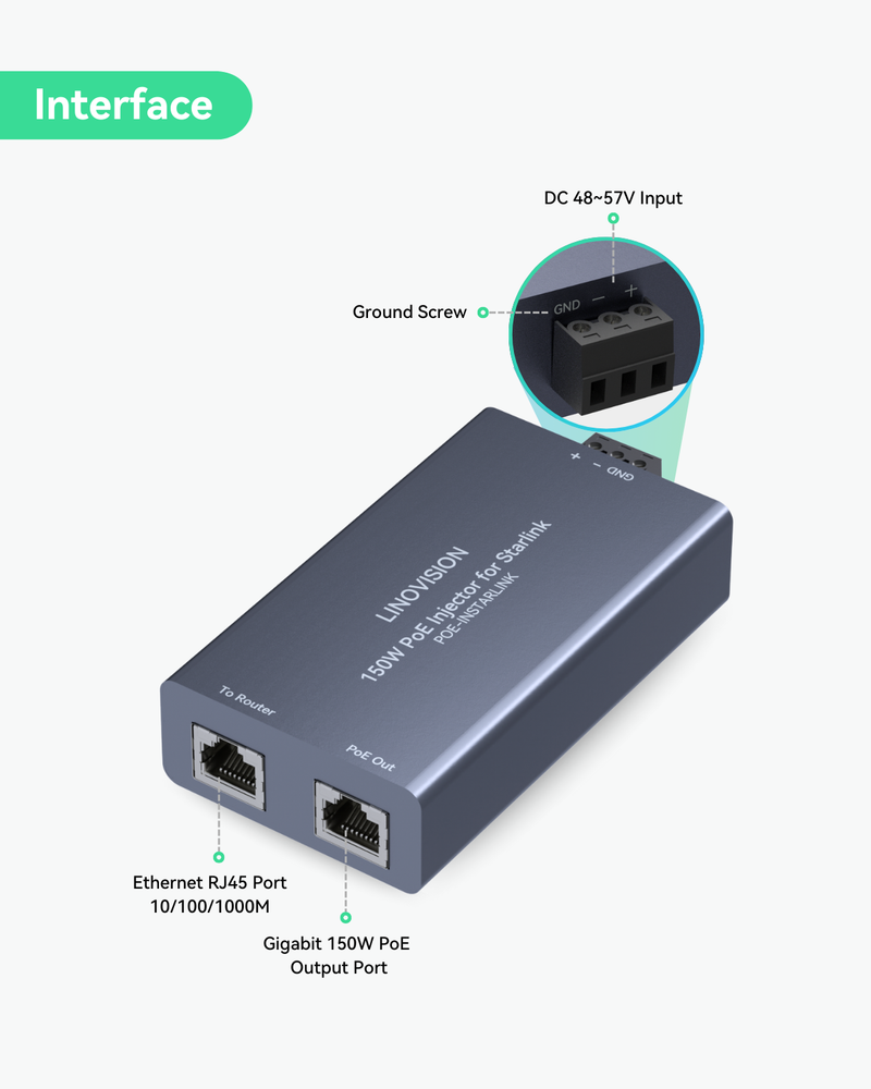 Full Gigabit 150W PoE Injector for Starlink