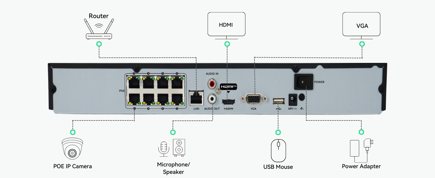 8 Channel NVR with 8 PoE ports, 4K resolution, max 2 HDDs, 1U case (NV ...