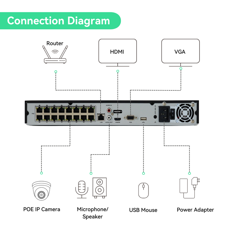 16 Channel 4K PoE IP Camera System with 8*6MP Bullet Cameras, 4TB HDD