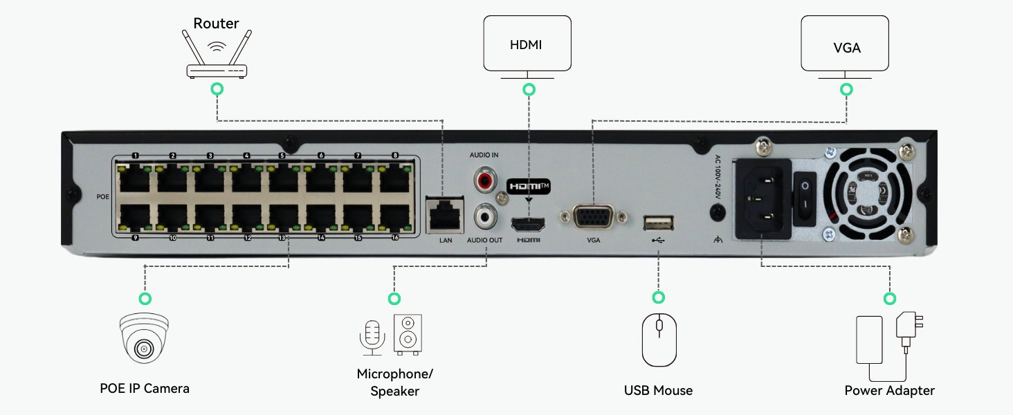 (NVR516P16-Q2) 16 Channel PoE NVR, 4K resolution, max 2 HDD, 1U case ...
