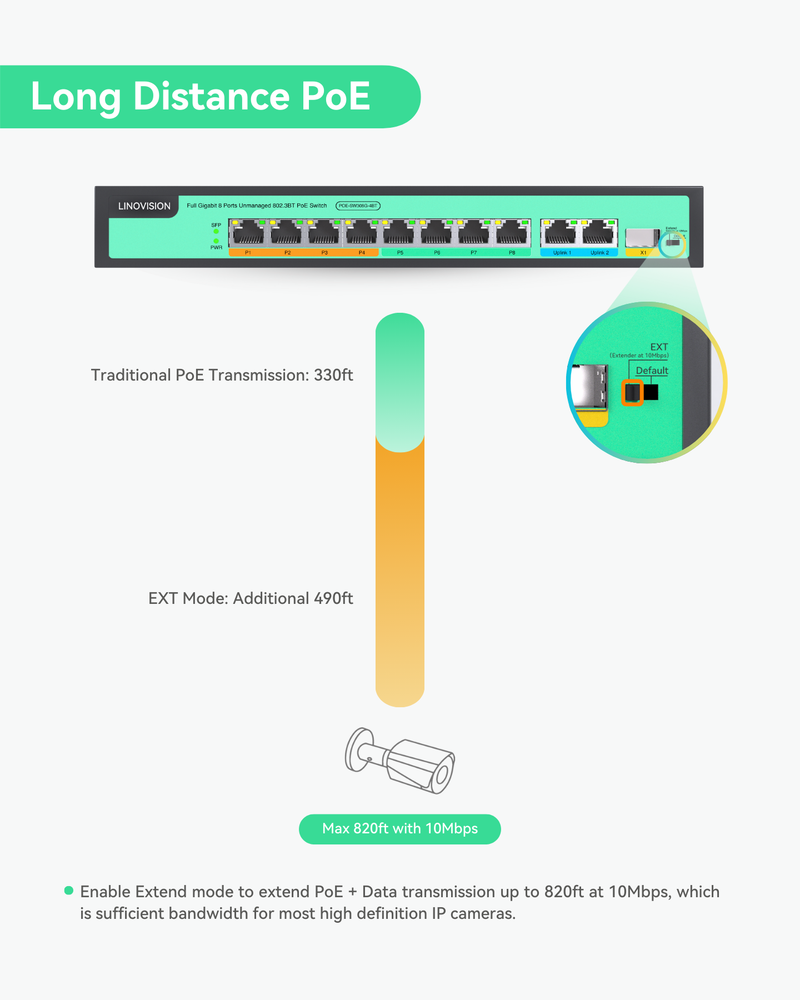 (POE-SW308G-4BT) 8 Ports Full Gigabit PoE++ Switch, Built-in 120W Power with 4 BT 90W Ports & 4 AT 30W Ports