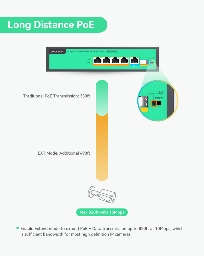 (POE-SW304G-4BT) Full Gigabit 4 Ports Unmanaged 96W 802.3BT PoE++ Switch