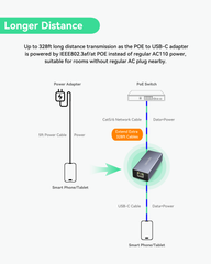 POE to USB-C Converter, Data and Charging through One Cable with 10/100Mbps Ethernet, Suitable for Phones and Tablets