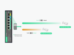 LINOVISION 4 Ports Full Gigabit PoE++ Switch, Built-in 96W Power, All 4 Ports LINOVISION 4 Ports Full Gigabit PoE++ Switch, Built-in 96W Power, All 4 Ports
