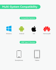 POE to USB-C Converter, Data and Charging through One Cable with 10/100Mbps Ethernet, Suitable for Phones and Tablets