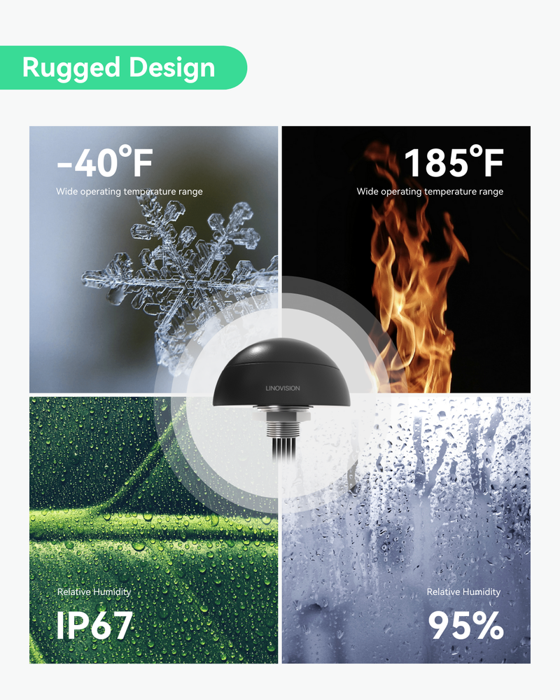 4G LTE Combo 5-in-1 Antenna, Outdoor Roof type, work with Linovision IOT-R32, Inhand IR302/IR305, Teltonika RUT241, RUT240, RUT360, RUT956, RUTX11 (ANT-4GCOMBO5)