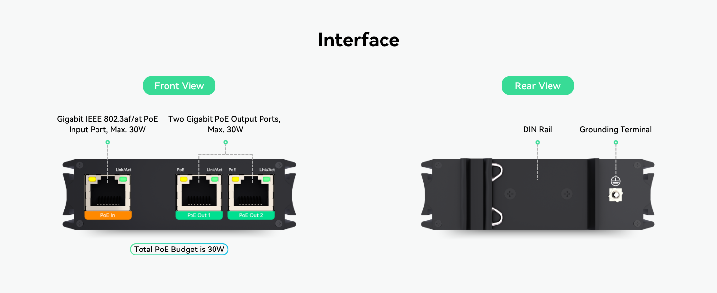 LINOVISION Estensore PoE Gigabit per esterni, ripetitore PoE Ethernet impermeabile, estensione extra di 100 m PoE ed Ethernet per telecamere IP
