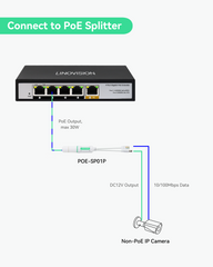 4 Port Gigabit POE Extender with 60W POE Input, 1 in 4 Out POE Repeater (POE-EXT04)