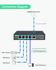 4 Port Gigabit POE Extender with 60W POE Input, 1 in 4 Out POE Repeater (POE-EXT04)