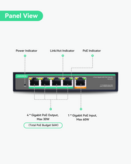 4 端口千兆 POE 延长器，带 60W POE 输入，1 进 4 出 POE 中继器