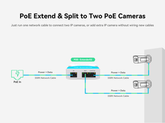 LINOVISION ECO-Transmitter POE IP Over Coax Converter User Manual LINOVISION ECO-Transmitter POE IP Over Coax Converter User Manual