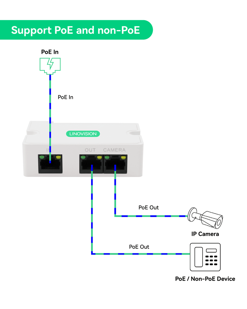 Mini Passive 2-Port PoE Extender / PoE Repeater to Transmit Data and Power over Cat5/6 Network Cable - LINOVISION US Store