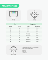 (POE-IN9001M12-Solar) Industrial Gigabit M12 Interface BT90W PoE++ Injector supports 9~57VDC Input