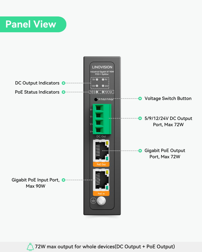 90W Gigabit PoE Splitter With IEEE802.3bt PoE Output and DC 5/9/12/24V Output (POE-SP02BT-POE)