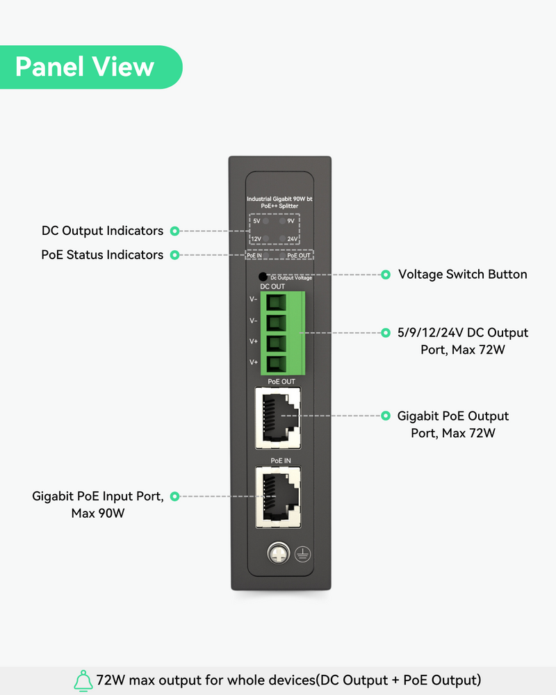 90W Gigabit PoE Splitter With IEEE802.3bt PoE Output and DC 5/9/12/24V Output (POE-SP02BT-POE)