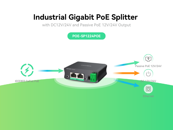 Industrial Gigabit 30W PoE Splitter with DC12V Output and 12V Passive ...