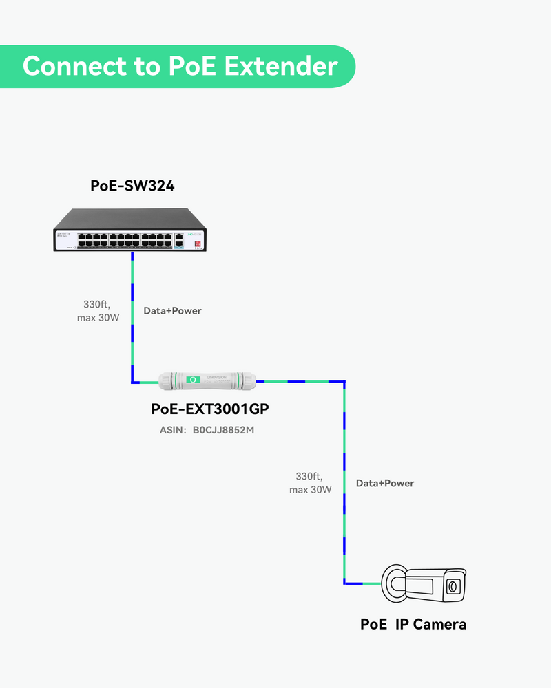 Commutateur POE géré de couche 2 à 24 ports, budget POE 240 W