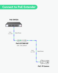 (POE-SW324) 24 Ports POE Switch with 2 Gigabit Uplink, Total POE Budget 300W