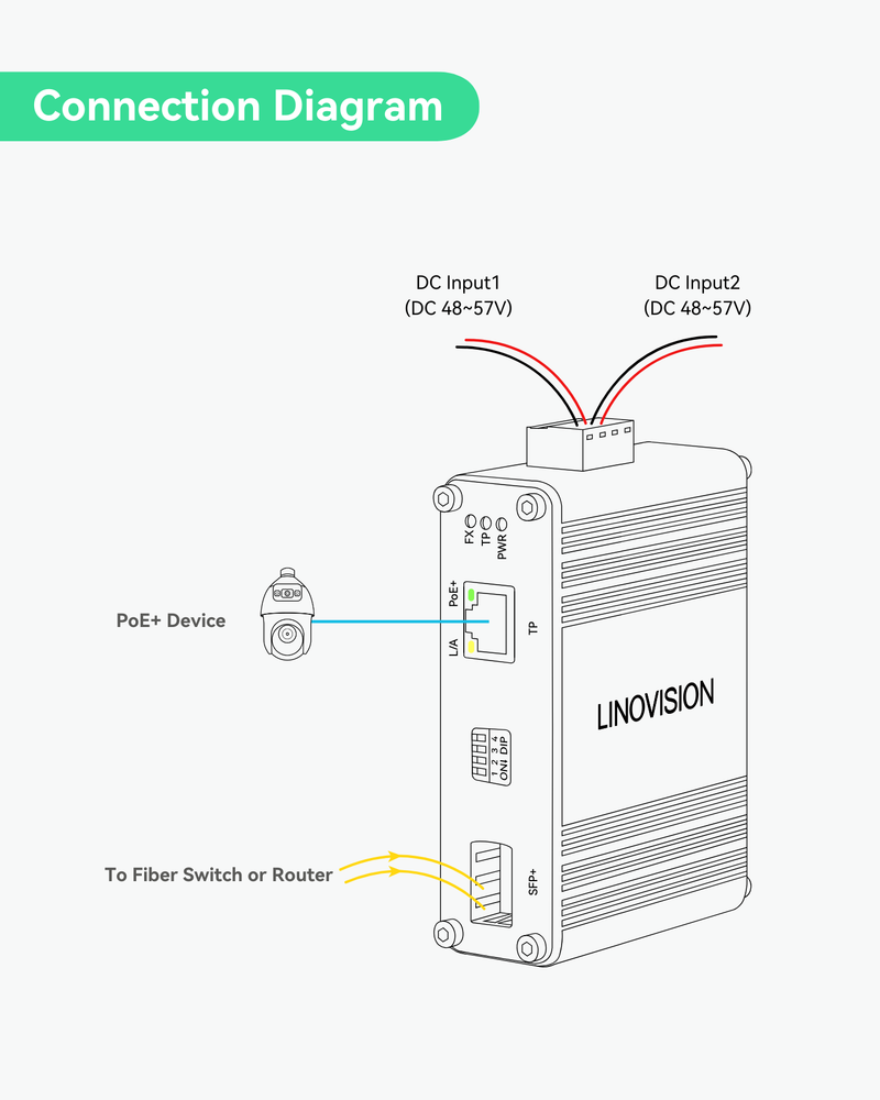 Industrial 10 Gigabits Fiber POE+ Switch, Convert 10GBASE-X SFP+ to 10G/2.5G/Gigabit Ethernet