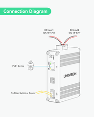 Industrial 10 Gigabits Fiber POE+ Switch, Convert 10GBASE-X SFP+ to 10G/2.5G/Gigabit Ethernet