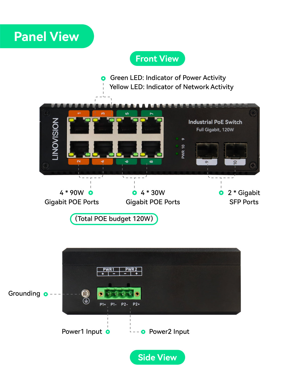 Buy Wholesale China Eoc Converter 1 Channel Ethernet Over 2-wire