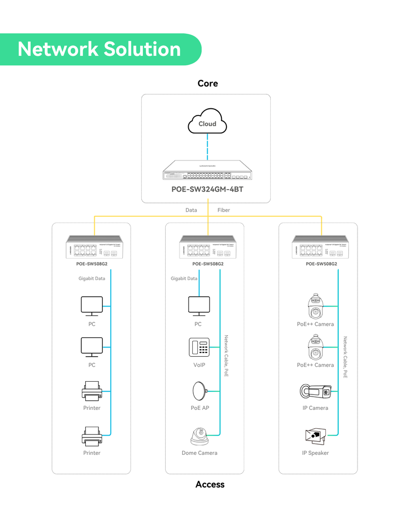 (POE-SW508G2) Industrial 8 Ports Full Gigabit POE++ Switch with 4 BT90W POE++ Ports, DC48~56V Redundant Input