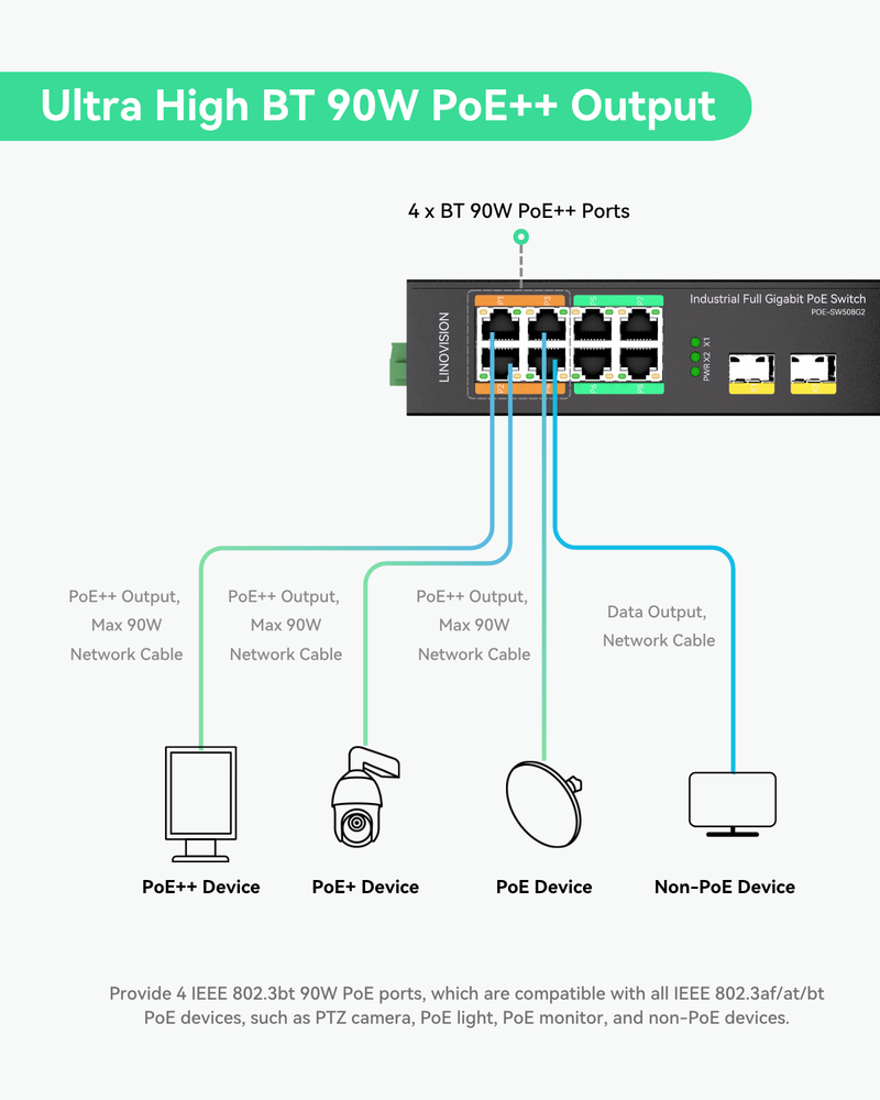 (POE-SW508G2) Industrial 8 Ports Full Gigabit POE++ Switch with 4 BT90W POE++ Ports, DC48~56V Redundant Input