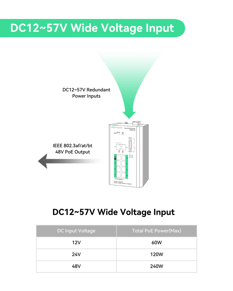(POE-SW708GM-DC12V) Industrial 8 Ports Full Gigabit Managed POE Switch with DC12~57V Input