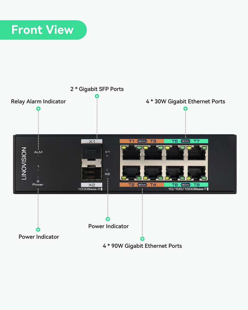 8 Ports 360W Full Gigabit Managed PoE Switch, 4 BT 90W PoE Ports