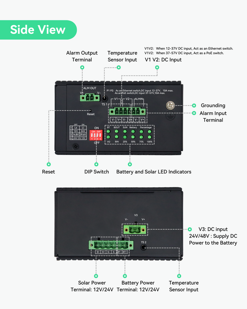 L2 Managed Solar PoE Switch with Built-in MPPT Solar Charge Controller