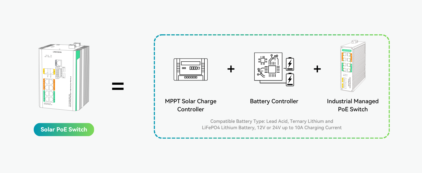 Industrial 8 Ports Managed Solar POE Switch Built-in Solar Charge Cont ...