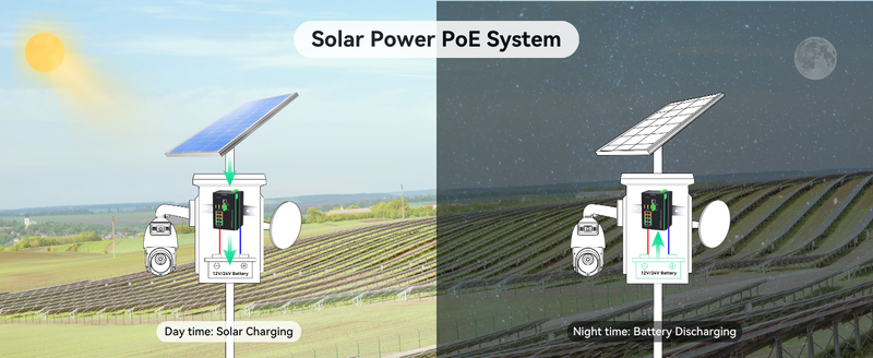 Industrial 8 Ports Managed Solar POE Switch Built-in Solar Charge Cont ...