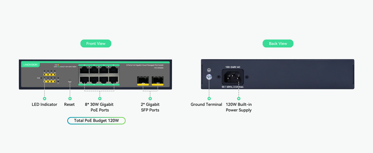 8 Ports Cloud Managed PoE Switch with 2 SFP Uplink, Full Gigabit Ports ...