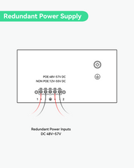 Industrial 8 Ports Remote Cloud Managed PoE Switch with 4 SFP Uplinks (POE-SWR608G)