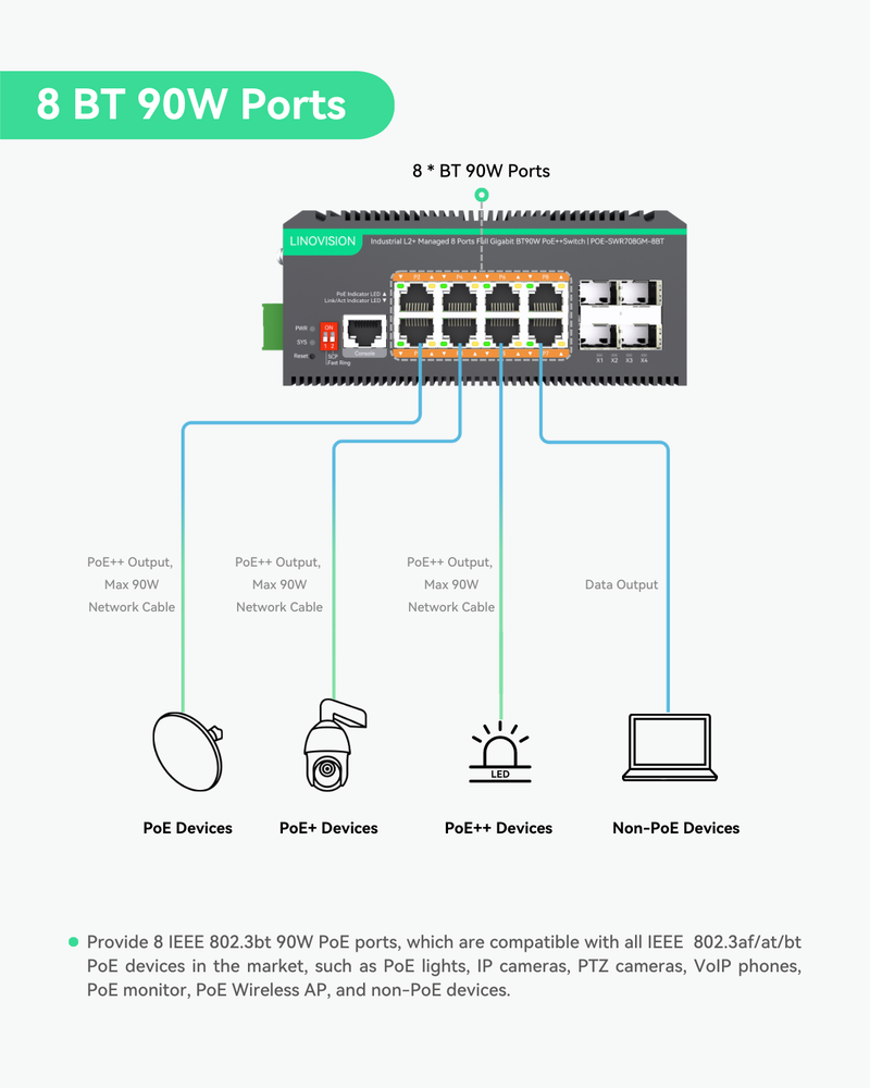 8 Ports L2+ Full Gigabit BT PoE++ Switch with Remotely Cloud Management